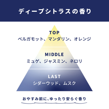 ハンドクリーム 03