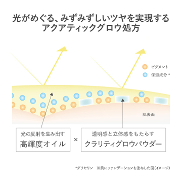 クリームファンデーション アクアティックグロウ 04