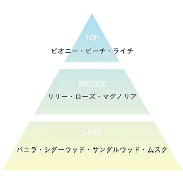 プロミルカルテ ハンドクリーム 03