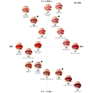 リップ カラー 04