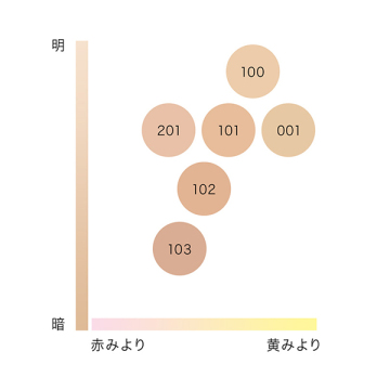 クリーム ファウンデイションe 03