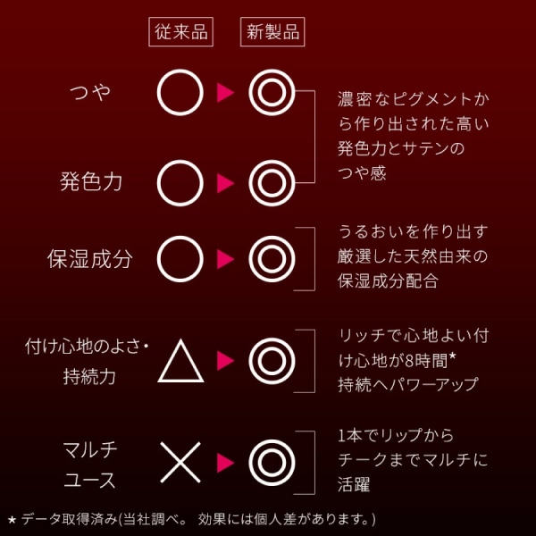 マキシマル スリーク サテン リップスティック / M・A・C(マック