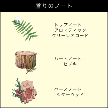 ヒノキ & シダーウッド コロン インテンス 04