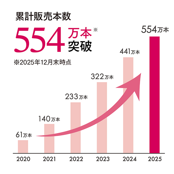 ラッシュアディクト アイラッシュ コンディショニング セラム アドバンスb / 5ml / 本体 1