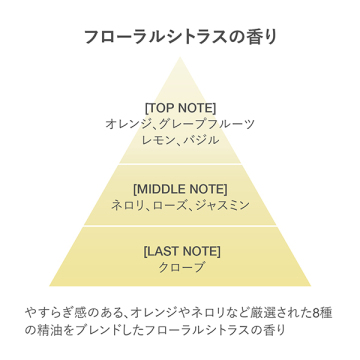 Wトリートメント ローション 05