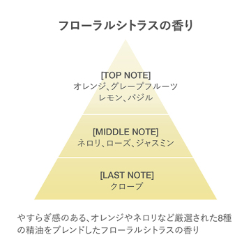 Wトリートメントオイルシリーズ トライアルセット 05