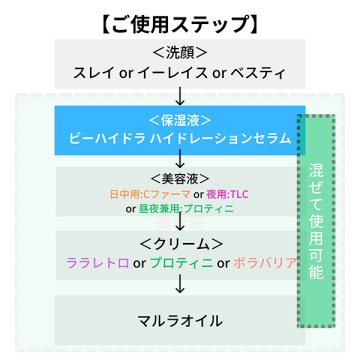 たっぷりふっくらハリツヤ肌キット(プロティニ+ビーハイドラ) 02