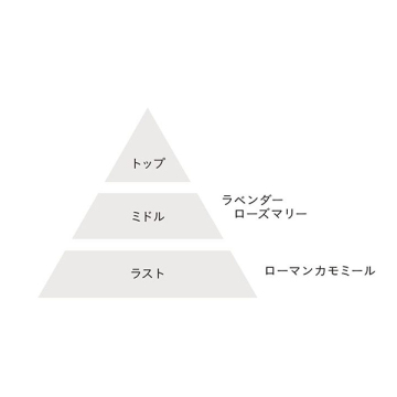 L&Cマルチバーム 05