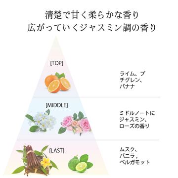 パフュームインエッセンスSPRING 03