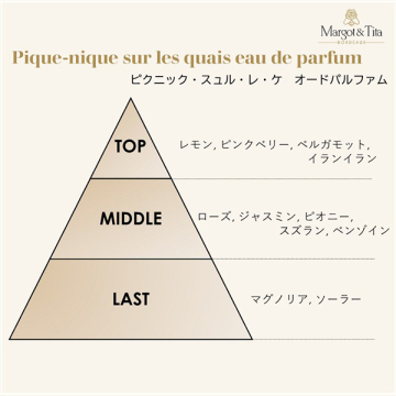 【数量限定】ピクニック・スュル・レ・ケ オードパルファム 05