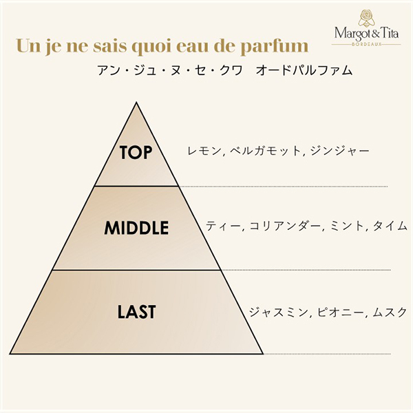 数量限定】アン・ジュ・ヌ・セ・クワ オードパルファム / Margot