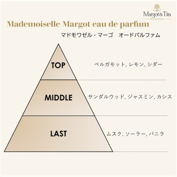 マドモワゼル・マーゴ オードパルファム 05