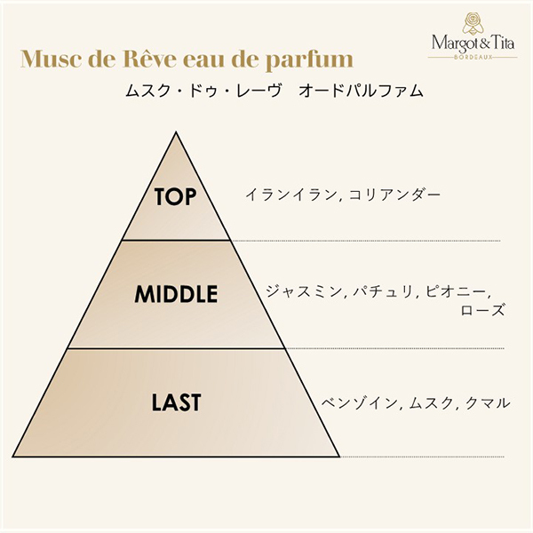 数量限定】ムスク・ドゥ・レーヴ オードパルファム / Margot 数量限定】ムスク・ドゥ・レーヴ オードパルファム / Margot