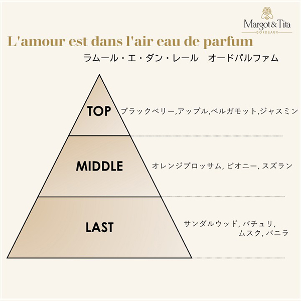 ラムール・エ・ダン・レール オードパルファム / Margot & Tita ラムール・エ・ダン・レール オードパルファム / Margot & Tita