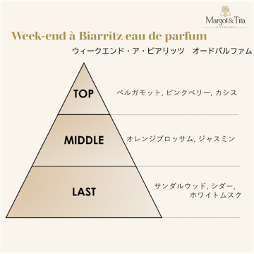 ウィークエンド・ア・ビアリッツオードパルファム 05