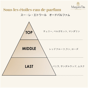 スー・レ・エトワール オードパルファム 04