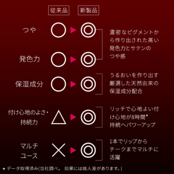 マキシマル スリーク サテン リップスティック 05