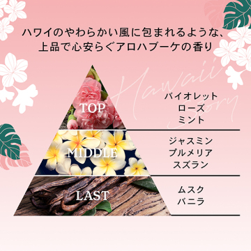 ボディウォッシュ レスティングフラワー 03