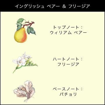 【限定ハートボックス入り】ボディ&ハンドケア ギフト セット 03