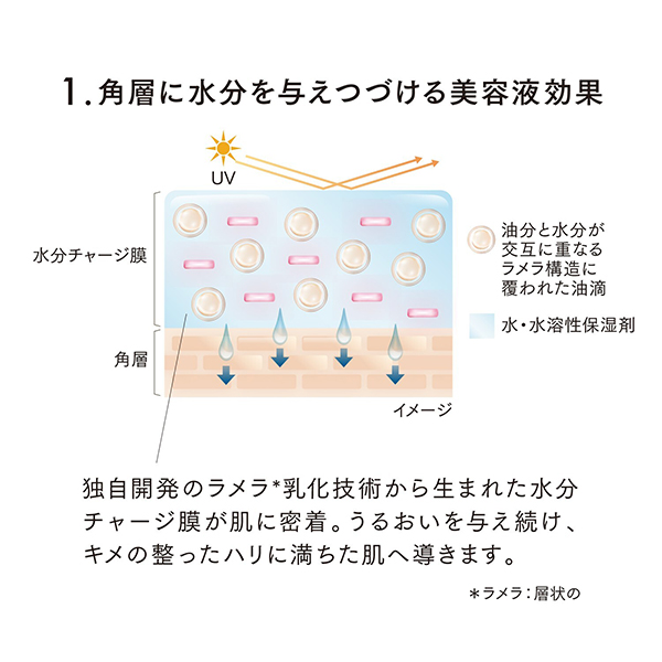 グロウデイセラムUV / SPF50+ / PA++++ / 30g / 本体 1