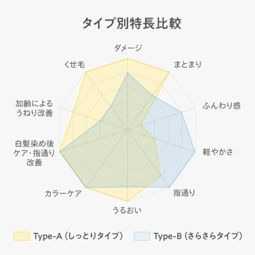 type-A シャンプー 03