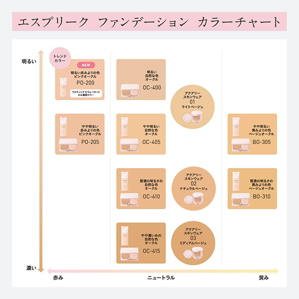 ESPRIQUE ファンデーション PO-205 ピンクオークル 5個セット ESPRIQUE コーセー エスプリーク シンクロフィット パクト EX