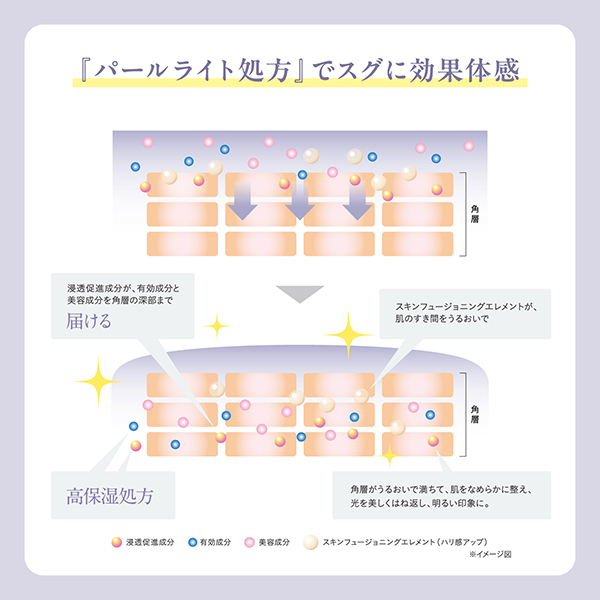 イノベイティブ ブライト セラム XX / INFINITY(美容液, スキンケア