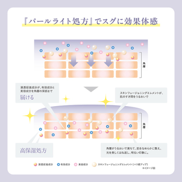 イノベイティブ ブライト セラム XX 04