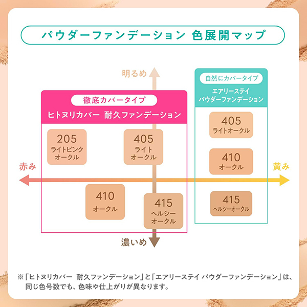 ヒトヌリカバー 耐久ファンデーション / ファシオ(パウダー
