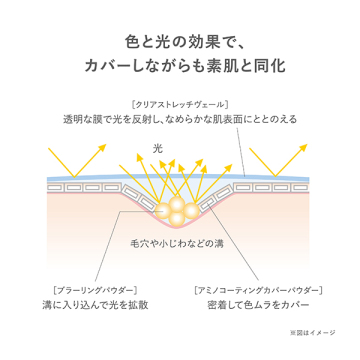 RMK コレクティング ヴェール コンシーラー 02