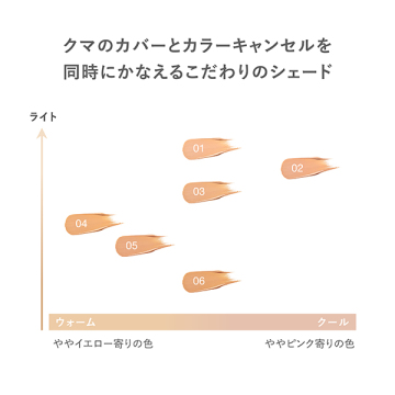 RMK コレクティング ヴェール コンシーラー 04