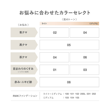 RMK コレクティング ヴェール コンシーラー 05