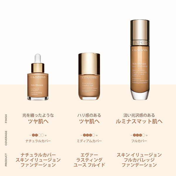 美品❤️CLARINS スキンイリュージョンフルカバレッジファンデーション　100 スキン イリュージョン フルカバレッジ ファンデーション / クラランス