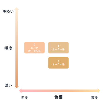 BB クリーム N 05