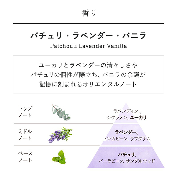 アロマ パチュリ・ラベンダー・バニラ / SABON(サボン)(ルーム