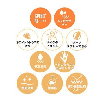 【数量限定】ブロック&ブロック サン プロテクト スプレー 02