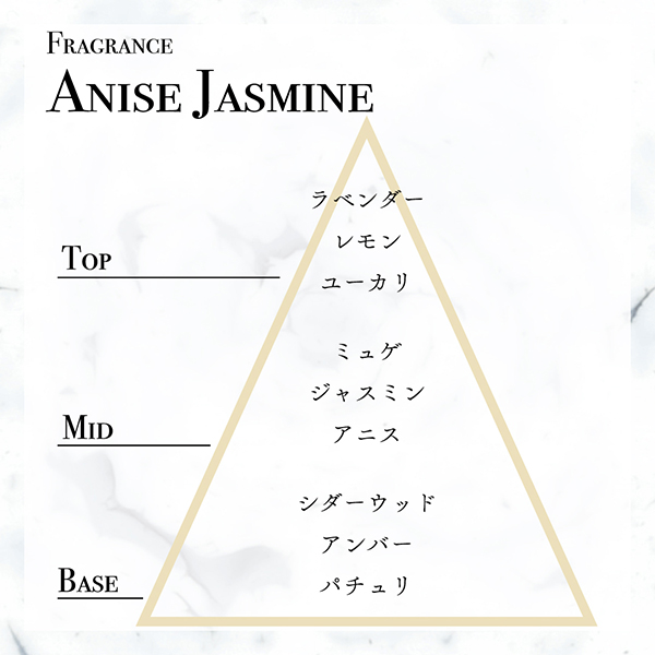 【アウトレット】SPECIAL MINI BOX/SALT SCRUB BODY & BATH / 30g×3個 / ANISE JASMINE 1