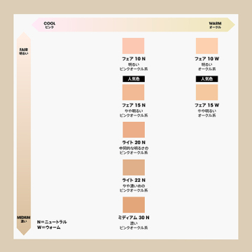 ベアプロ 24HR パウダー ファンデーション 05