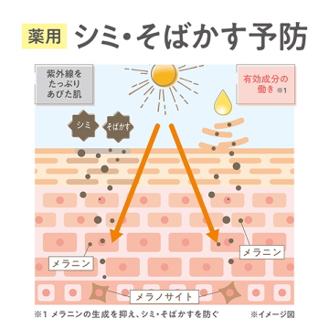 薬用クリアセラム 03