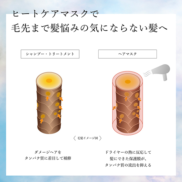 +t m r ヘアマスクセット モイスト・スムース　4セット スムース ヒートケアマスク / +tmr(トリートメント, シャンプー