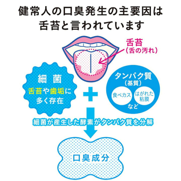 舌クリーナー 04