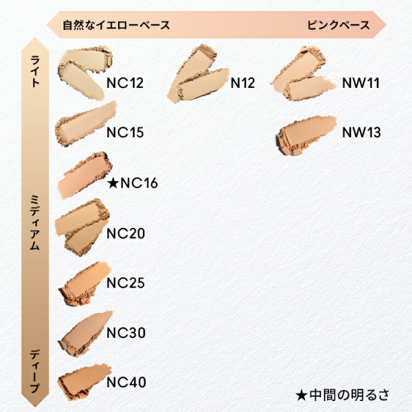 スタジオ フィックス パウダー プラス ファンデーション / M・A・C