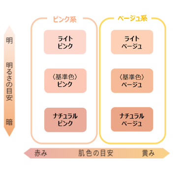 ファンデーション 02