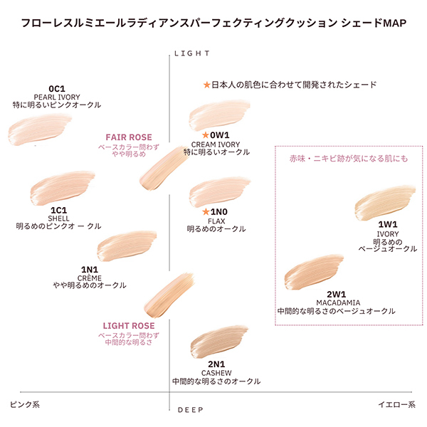 LAURA MERCIER 【送料無料】Laura Mercier ローラメルシエ