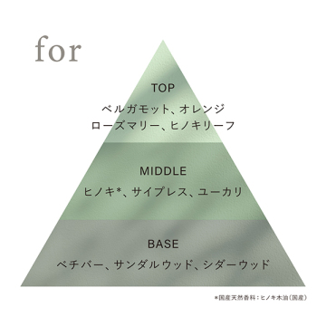 オードトワレ for 03