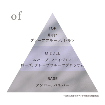 オードトワレ of 03