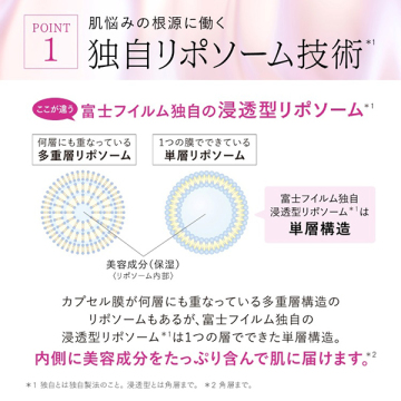 @cosme限定 薬用シワ改善美容液 増量セット(夜用) 03