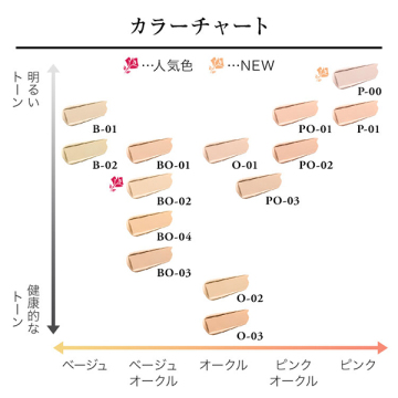 【1,440ポイントバック】ウルトラファンデ スペシャルキット 05