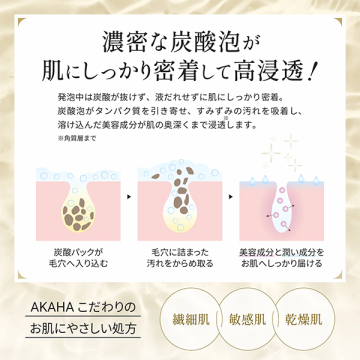 スパークリングセラムパック&ゼリーセラムソープGREENセット 03