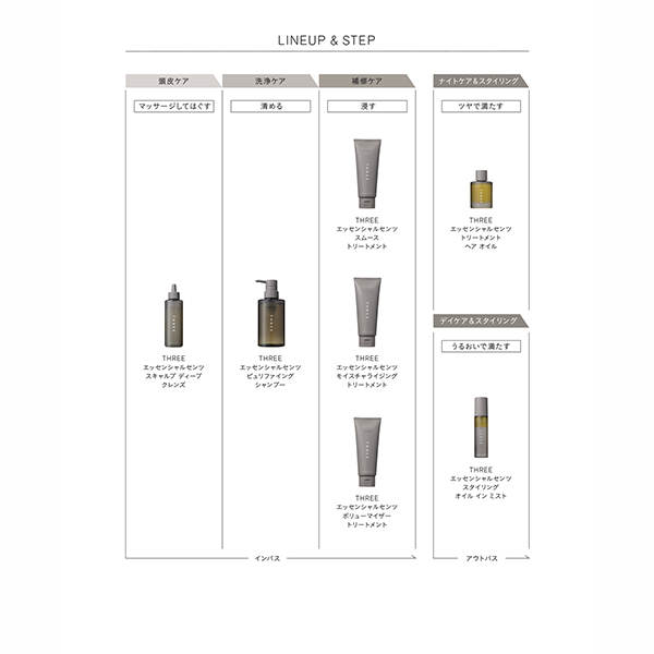 【お得】センソリー　ミストセット100ml 5本 エッセンシャルセンツ スタイリング オイル イン ミスト / THREE(ヘア